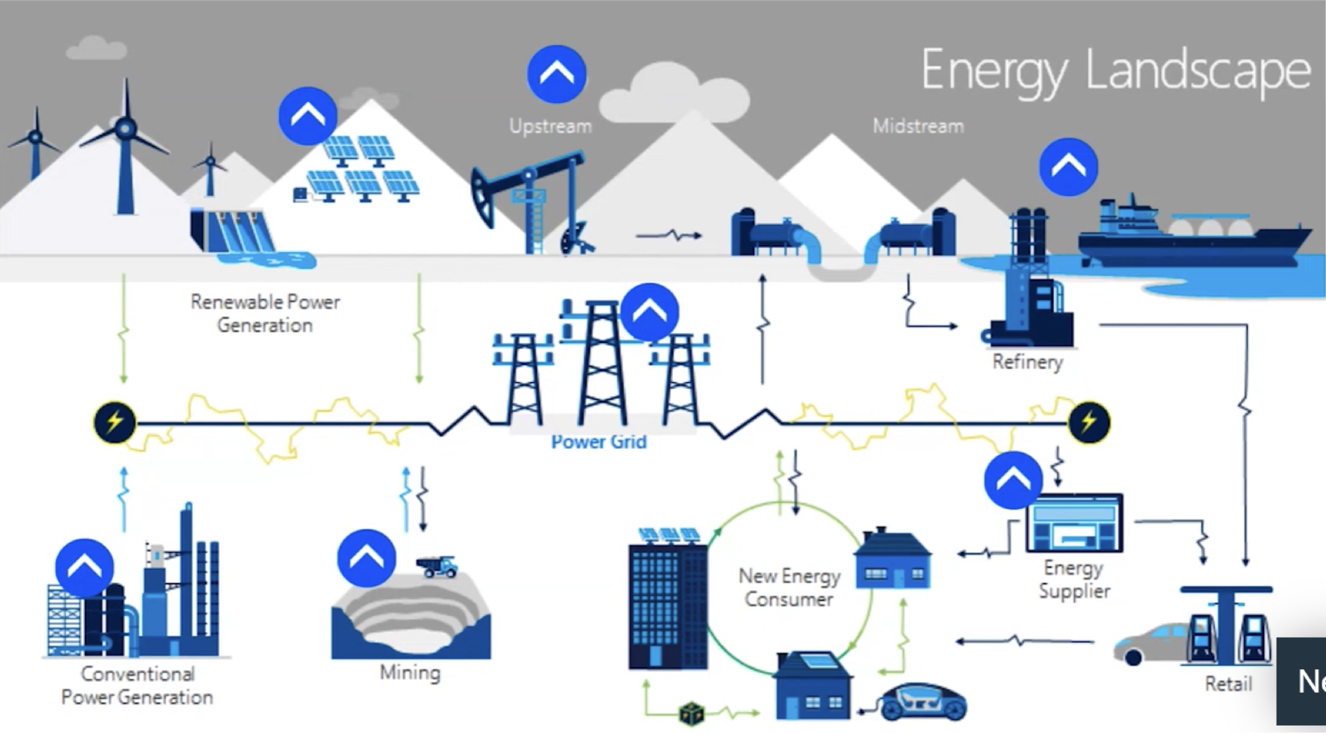 Energy Landscape