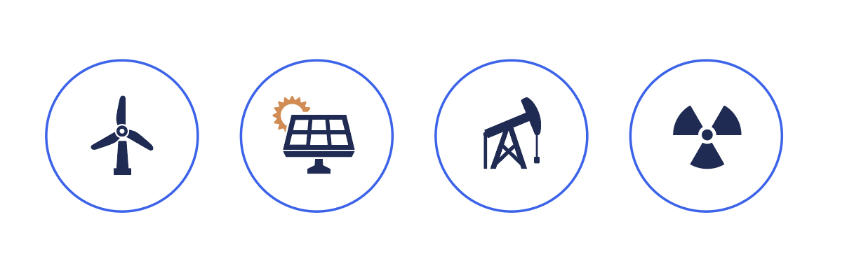 Wind power, solar power, nuclear power