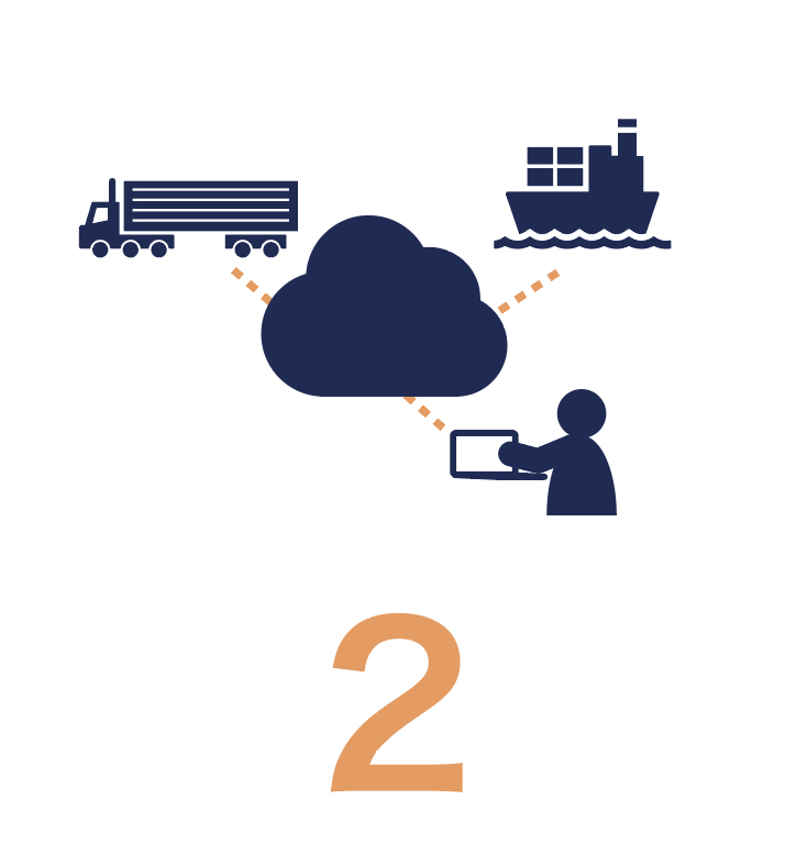 Staff sending instructions by truck, container ship, cloud, PC