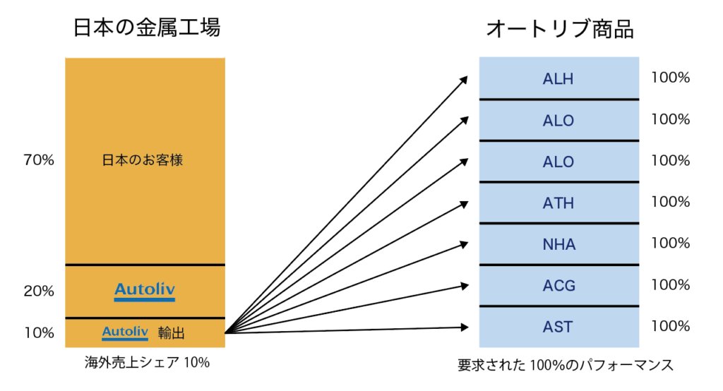 部品供給