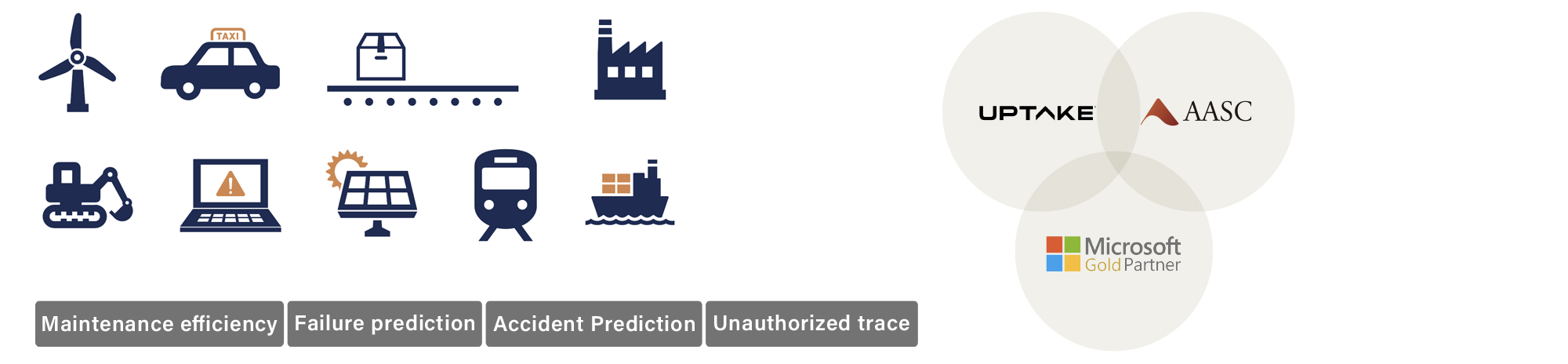 Maintenance efficiency Failure prediction Accident Prediction